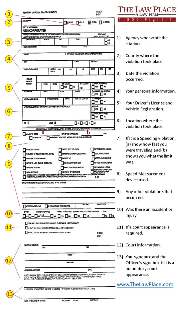 Florida Speeding Ticket Guide The Ticket Lawyers