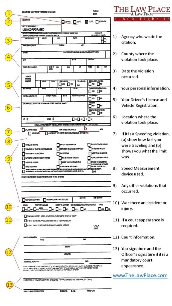Florida Speeding Ticket Guide For DUI Traffic Speeding Ticket in Florida Speeding Ticket Guide For DUI Traffic Speeding Ticket in